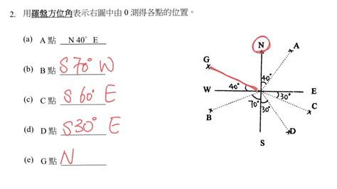 羅盤英文|English translation of 羅盤